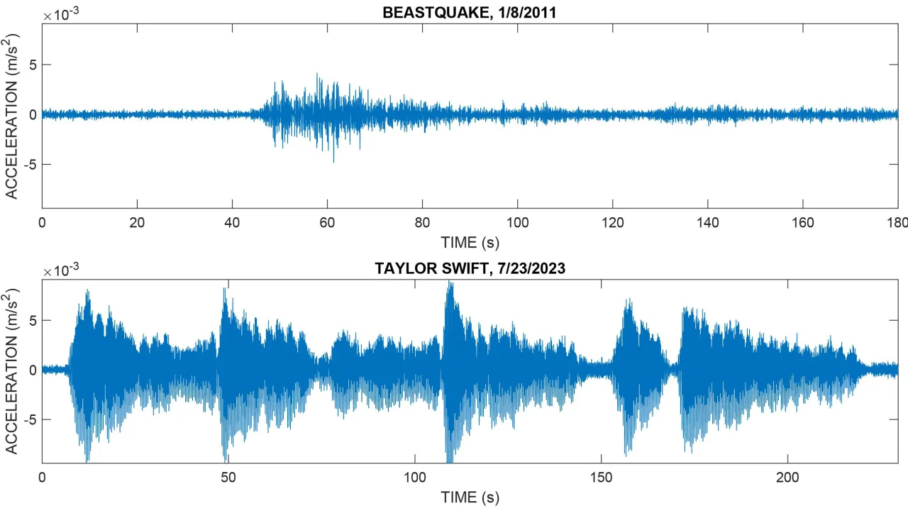 230727191207 01 taylor swift seismogram POP CYBER