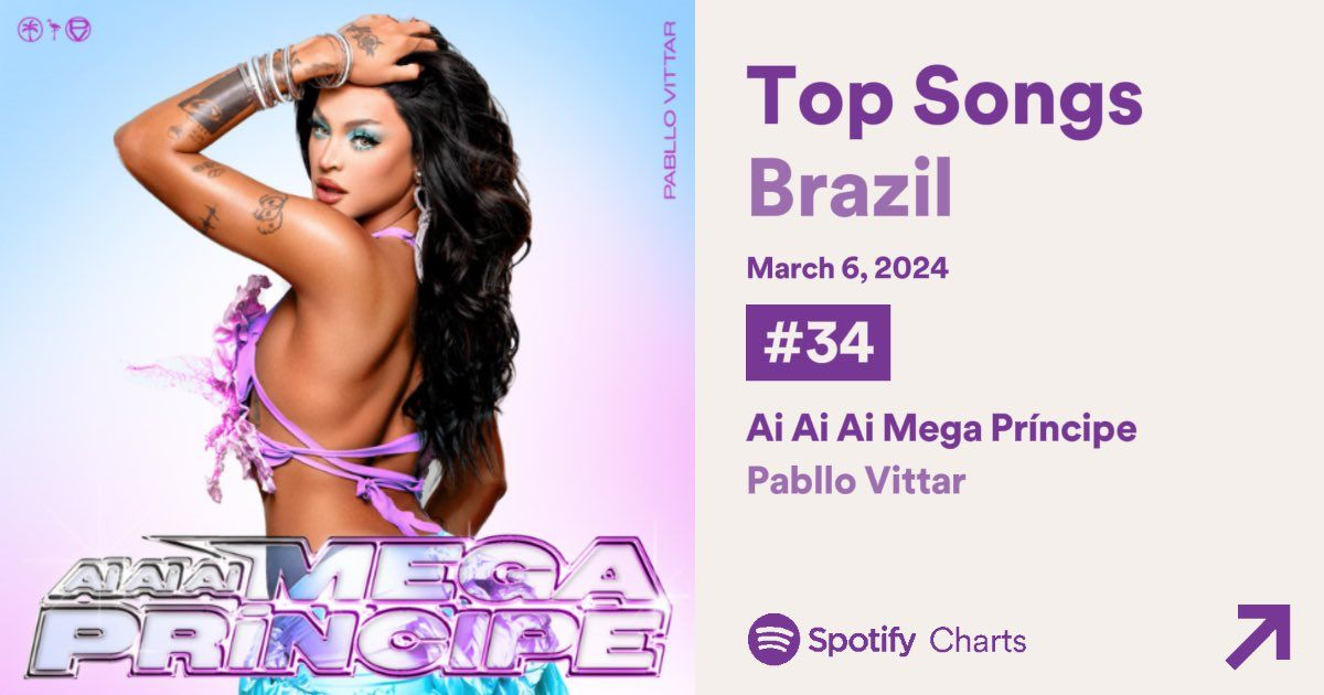 ‘Ai Ai Ai Mega Principe single de Pabllo Vittar entra no Top 50 do Spotify Brasil em menos de 48 horas de lancamento POP CYBER