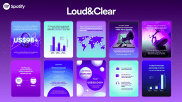 Spotify apresenta dados da economia do streaming no Brasil com LoudClear POP CYBER