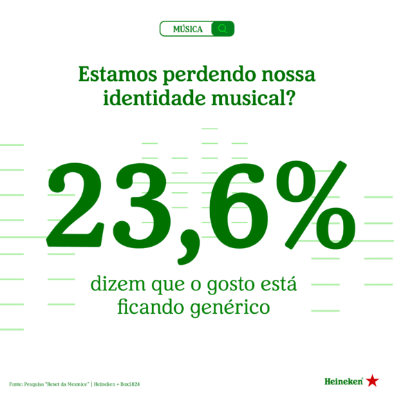 Heineken® analisa mudanças na relação entre consumidores e marcas na lógica algorítmica: público busca mais autenticidade e rejeita fórmulas prontas 2 Heineken