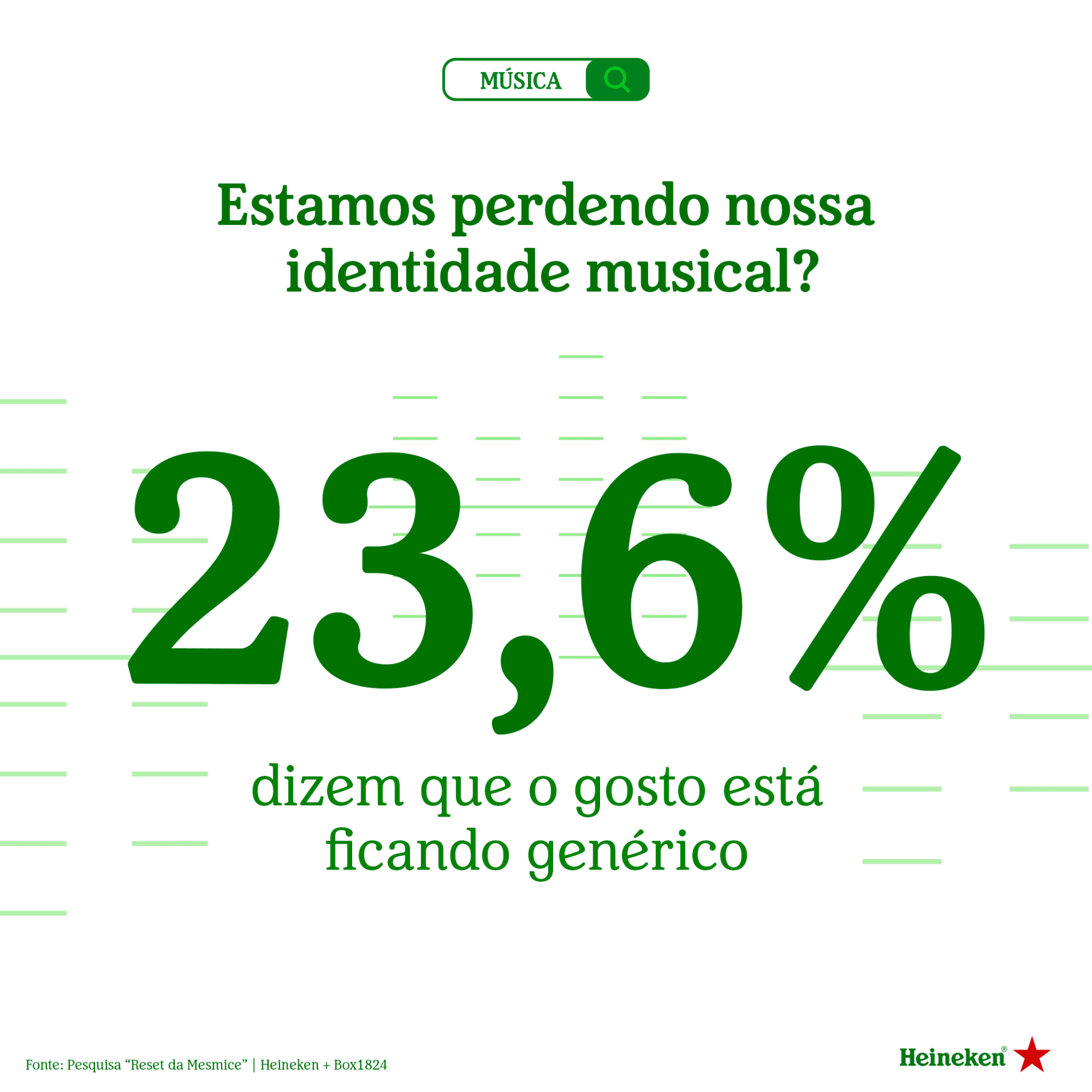 Heineken® analisa mudanças na relação entre consumidores e marcas na lógica algorítmica: público busca mais autenticidade e rejeita fórmulas prontas 1 ENXOVAL_BOX_PESQUISA_MÚSICA_3